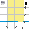 Sebastian tide chart for Monday, August 19, 2024