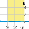 Sebastian tide chart for Tuesday, August 6, 2024
