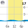 Sebastian tide chart for Tuesday, September 17, 2024