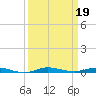 Sebastian tide chart for Thursday, September 19, 2024
