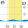 Sebastian tide chart for Thursday, October 17, 2024