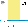 Sebastian tide chart for Friday, November 15, 2024