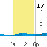 Sebastian tide chart for Sunday, November 17, 2024