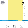 Sebastian tide chart for Sunday, September 7, 2025