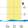 Sebastian tide chart for Thursday, November 6, 2025