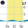 Sebastian tide chart for Friday, April 17, 2026