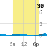 Sebastian tide chart for Thursday, April 30, 2026