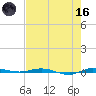 Sebastian tide chart for Saturday, May 16, 2026