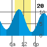 Security Cove tide chart for Sunday, November 20, 2022