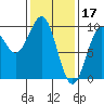 Security Cove tide chart for Friday, February 17, 2023