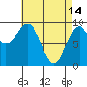 Security Cove tide chart for Friday, April 14, 2023