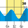 Security Cove tide chart for Sunday, April 30, 2023