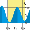 Security Cove tide chart for Thursday, April 6, 2023