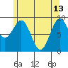 Security Cove tide chart for Saturday, May 13, 2023
