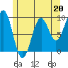 Security Cove tide chart for Saturday, May 20, 2023