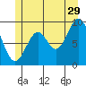 Security Cove tide chart for Thursday, June 29, 2023