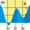 Security Cove tide chart for Saturday, June 3, 2023