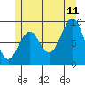 Security Cove tide chart for Tuesday, July 11, 2023