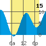 Security Cove tide chart for Tuesday, August 15, 2023