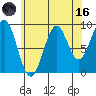 Security Cove tide chart for Wednesday, August 16, 2023