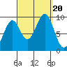 Security Cove tide chart for Wednesday, September 20, 2023