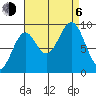 Security Cove tide chart for Wednesday, September 6, 2023