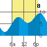 Security Cove tide chart for Friday, September 8, 2023