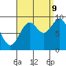 Security Cove tide chart for Saturday, September 9, 2023