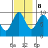 Security Cove tide chart for Wednesday, November 8, 2023