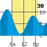 Security Cove tide chart for Saturday, March 30, 2024