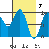 Security Cove tide chart for Thursday, March 7, 2024