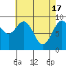 Security Cove tide chart for Wednesday, April 17, 2024