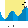 Security Cove tide chart for Monday, June 17, 2024