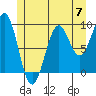 Security Cove tide chart for Friday, June 7, 2024
