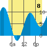 Security Cove tide chart for Saturday, June 8, 2024
