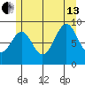 Security Cove tide chart for Saturday, July 13, 2024