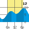 Security Cove tide chart for Thursday, September 12, 2024