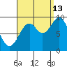 Security Cove tide chart for Friday, September 13, 2024