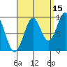 Security Cove tide chart for Sunday, September 15, 2024