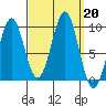 Security Cove tide chart for Friday, September 20, 2024