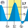 Security Cove tide chart for Thursday, October 17, 2024