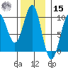 Security Cove tide chart for Friday, November 15, 2024