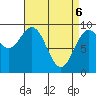 Security Cove tide chart for Sunday, April 6, 2025