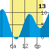 Security Cove tide chart for Tuesday, May 13, 2025