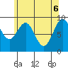 Security Cove tide chart for Tuesday, May 6, 2025