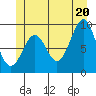Security Cove tide chart for Friday, June 20, 2025