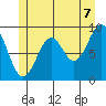 Security Cove tide chart for Saturday, June 7, 2025
