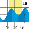 Security Cove tide chart for Wednesday, October 15, 2025