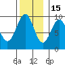 Security Cove tide chart for Saturday, November 15, 2025
