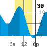 Security Cove tide chart for Friday, January 30, 2026